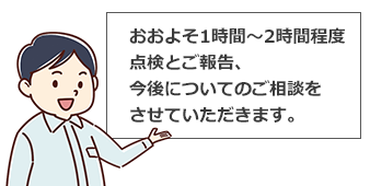 おおよそ1時間~2時間程度点検とご報告、今後についてのご相談をさせていただきます。