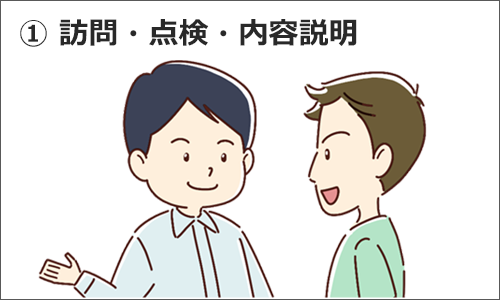 訪問・点検・内容説明